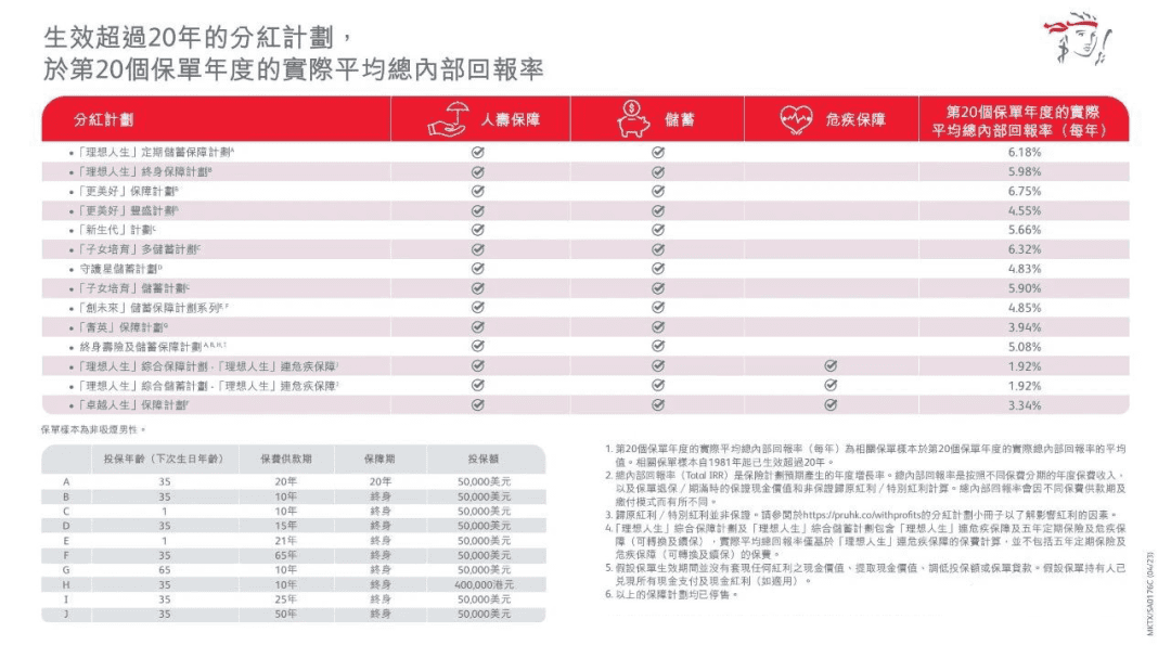 1996年的保诚保单流出，真实分红曝光！