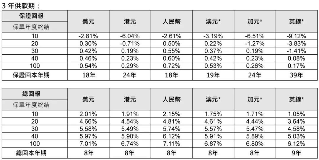 产品解析丨香港保诚「隽富多元货币计划+危疾加护保3」