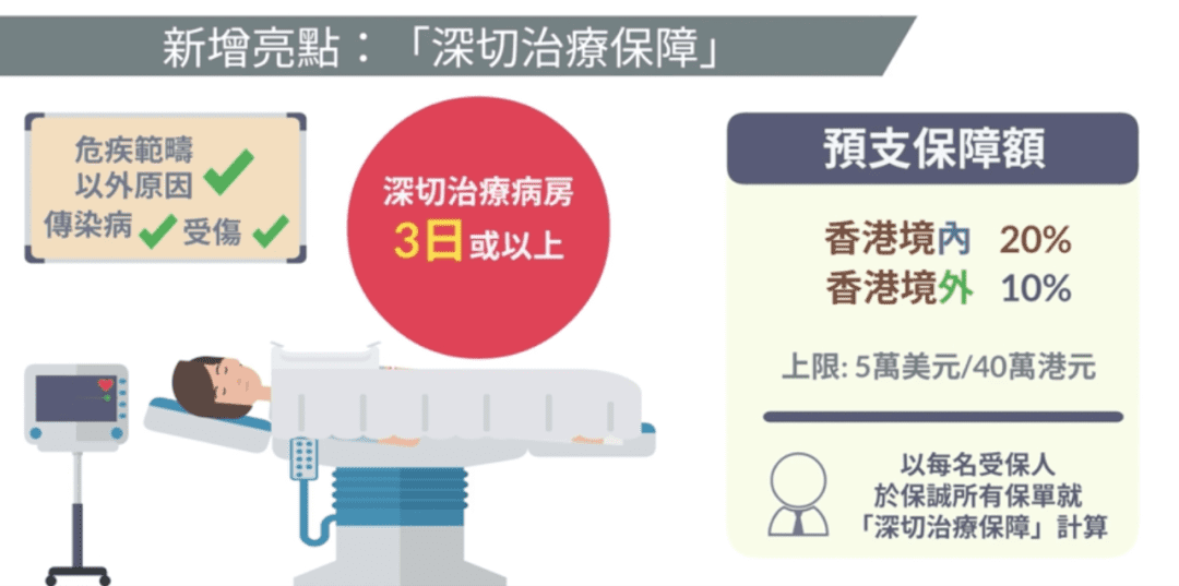 产品解析丨香港保诚「隽富多元货币计划+危疾加护保3」