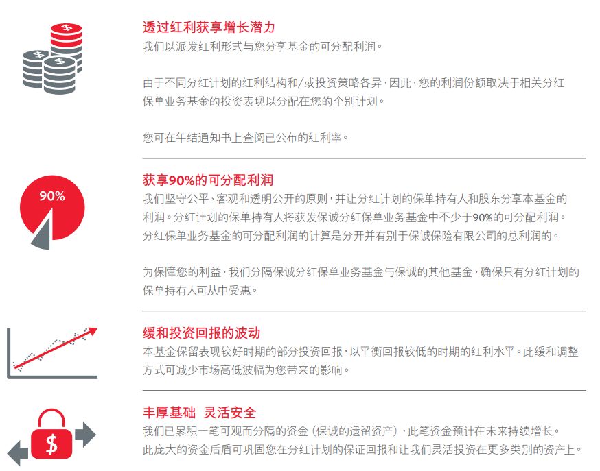 1996年的保诚保单流出，真实分红曝光！