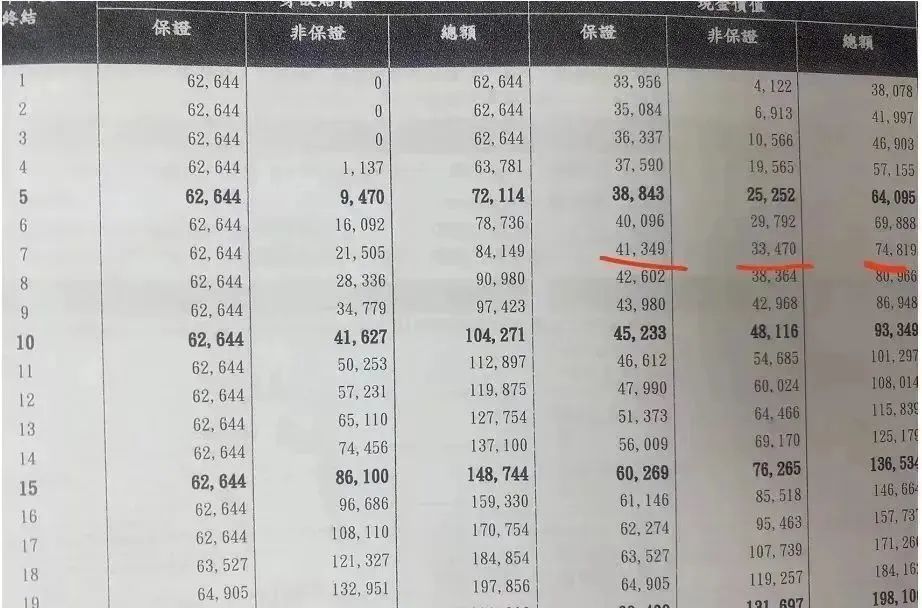 1996年的保诚保单流出，真实分红曝光！