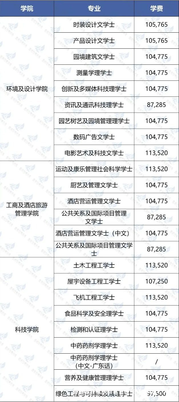 香港高科院宣布，2024年本科课程申请现已开放，无论是高考生还是大专生，都有机会申请，就业率高达99%。
