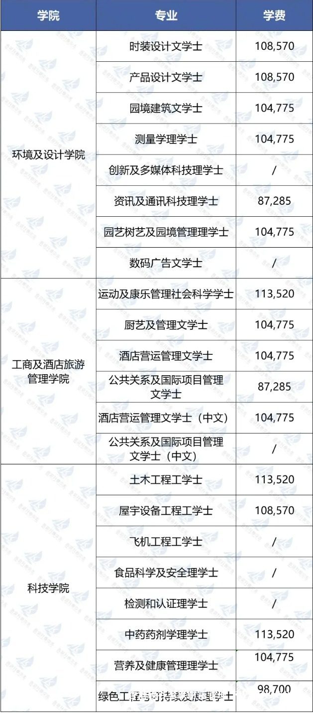 香港高科院宣布，2024年本科课程申请现已开放，无论是高考生还是大专生，都有机会申请，就业率高达99%。
