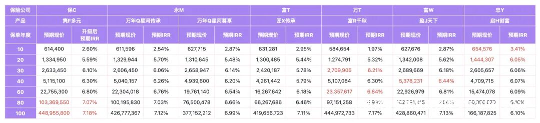 保诚多元货币计划「隽富」迎来重大升级