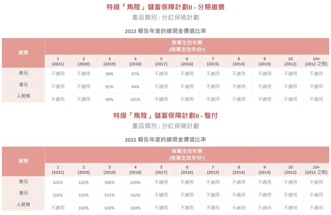 保诚多元货币计划「隽富」迎来重大升级