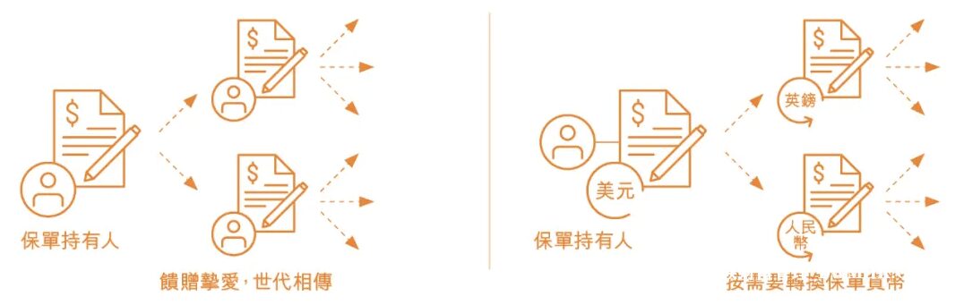 保诚多元货币计划「隽富」迎来重大升级
