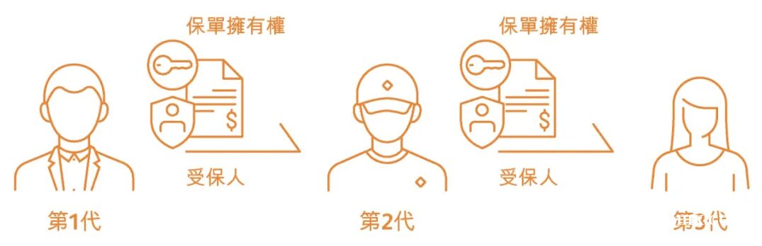 保诚多元货币计划「隽富」迎来重大升级