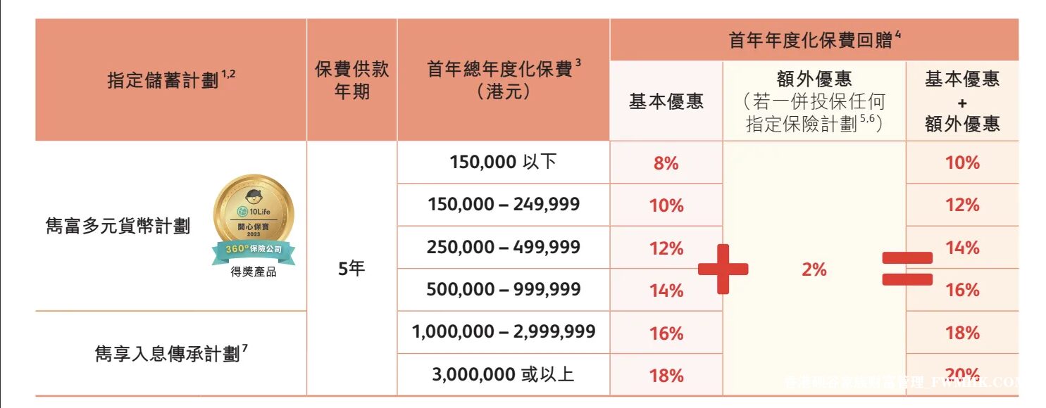 保诚多元货币计划「隽富」迎来重大升级