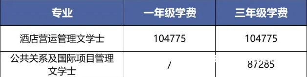 香港高科院宣布，2024年本科课程申请现已开放，无论是高考生还是大专生，都有机会申请，就业率高达99%。