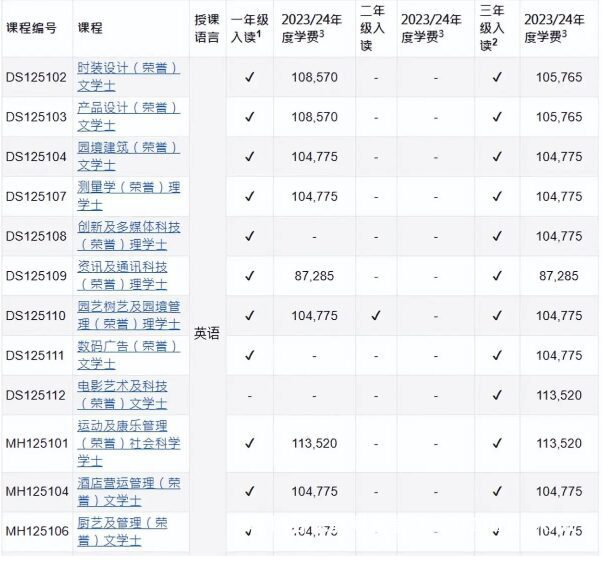 香港高科院宣布，2024年本科课程申请现已开放，无论是高考生还是大专生，都有机会申请，就业率高达99%。