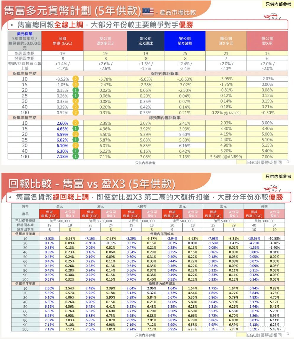 保诚多元货币计划「隽富」迎来重大升级