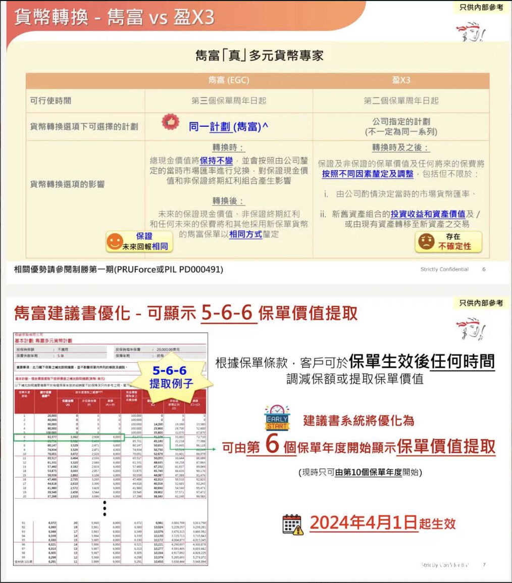 保诚多元货币计划「隽富」迎来重大升级
