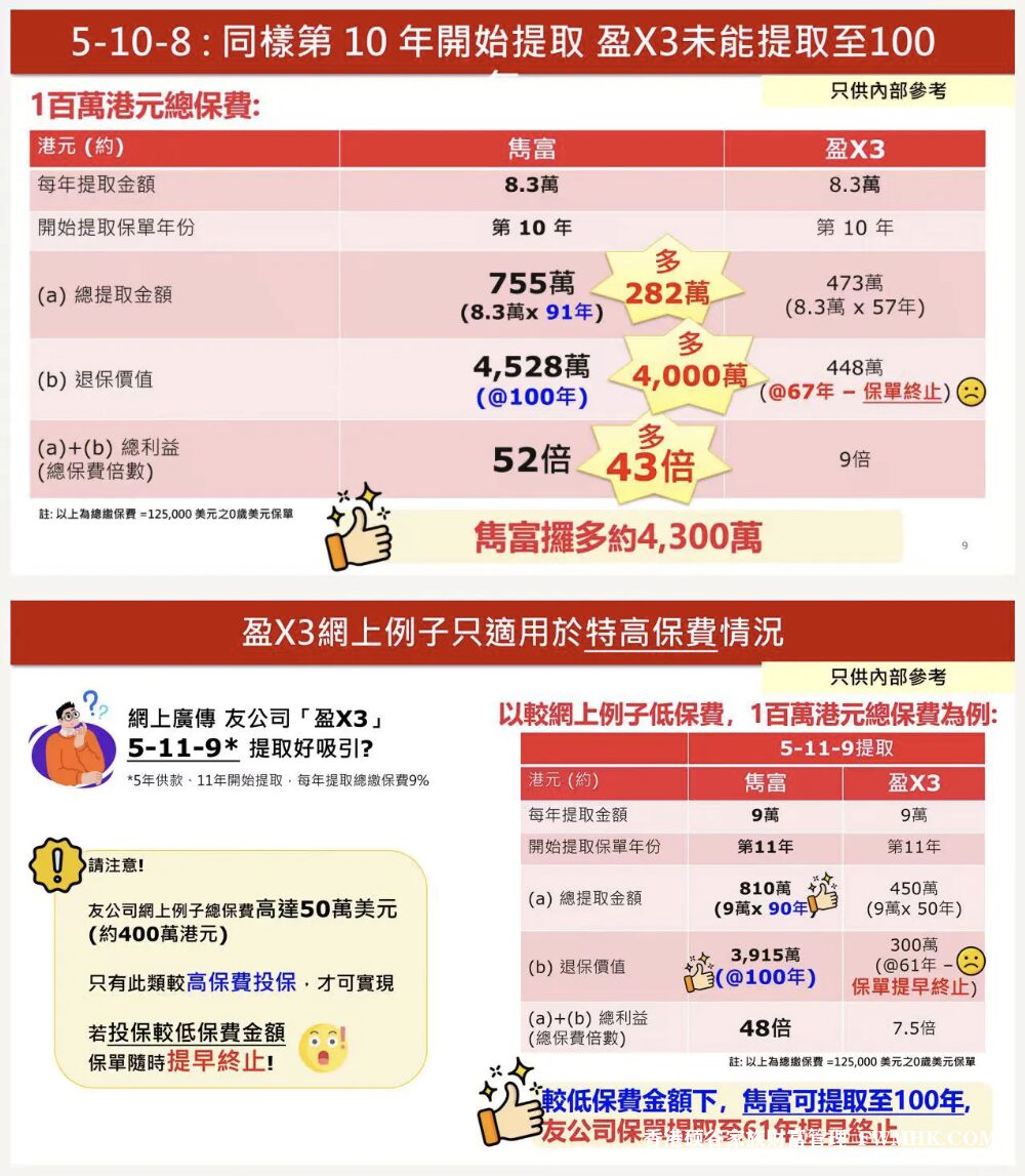 保诚多元货币计划「隽富」迎来重大升级