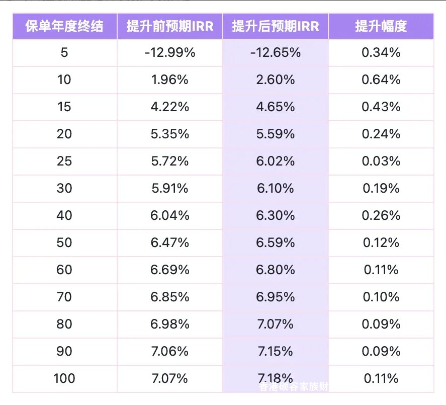 保诚多元货币计划「隽富」迎来重大升级