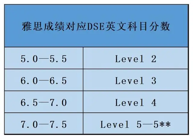 香港将与技术独角兽公司签署协议，投资人才培养和研发：陈茂波