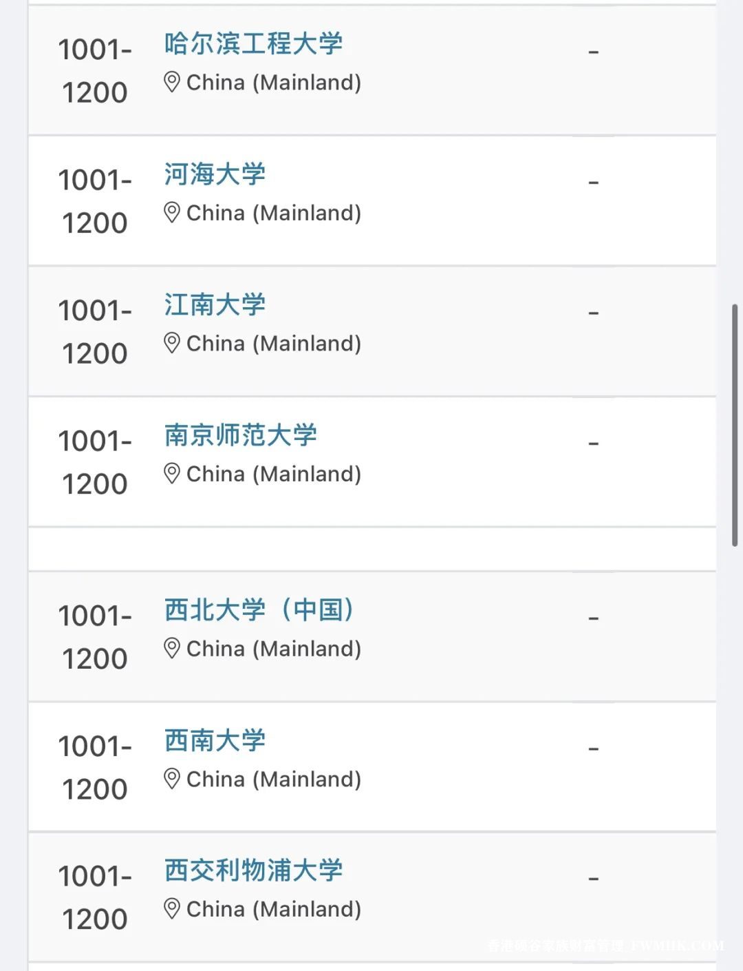 留學訊息｜2025QS世界大學排名正式發佈！