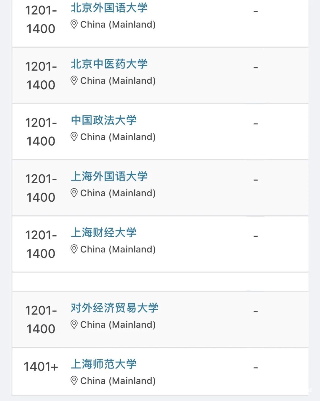 留學訊息｜2025QS世界大學排名正式發佈！