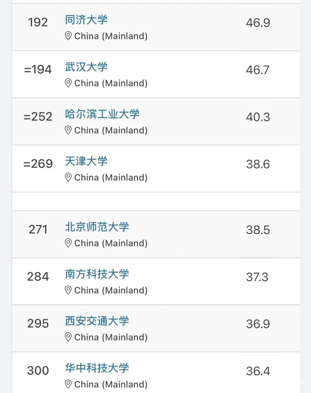 留學訊息｜2025QS世界大學排名正式發佈！