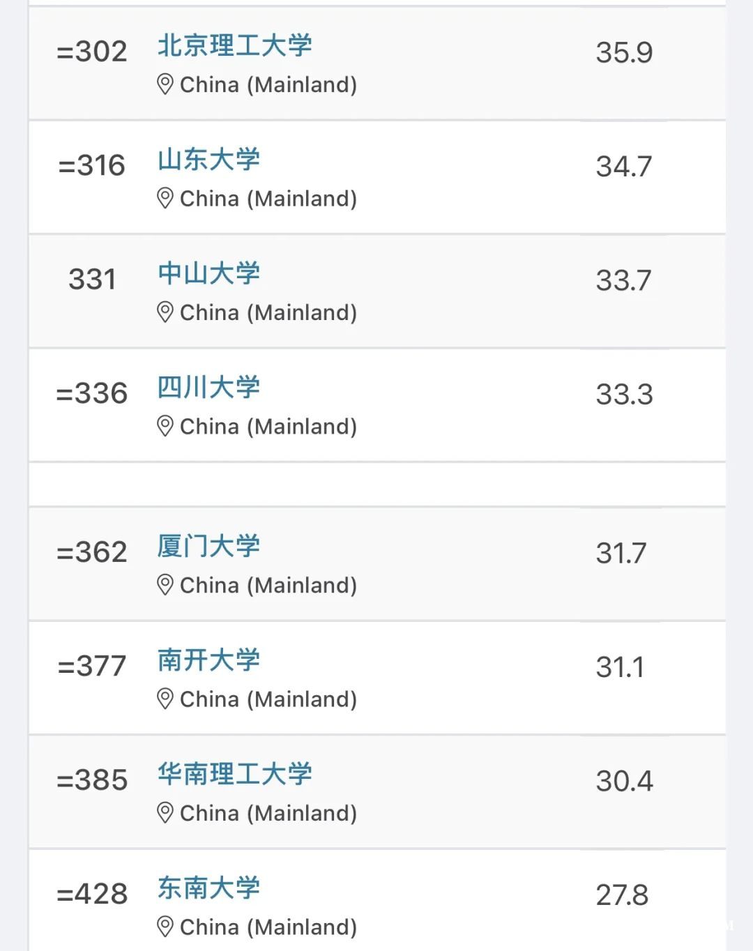 留學訊息｜2025QS世界大學排名正式發佈！