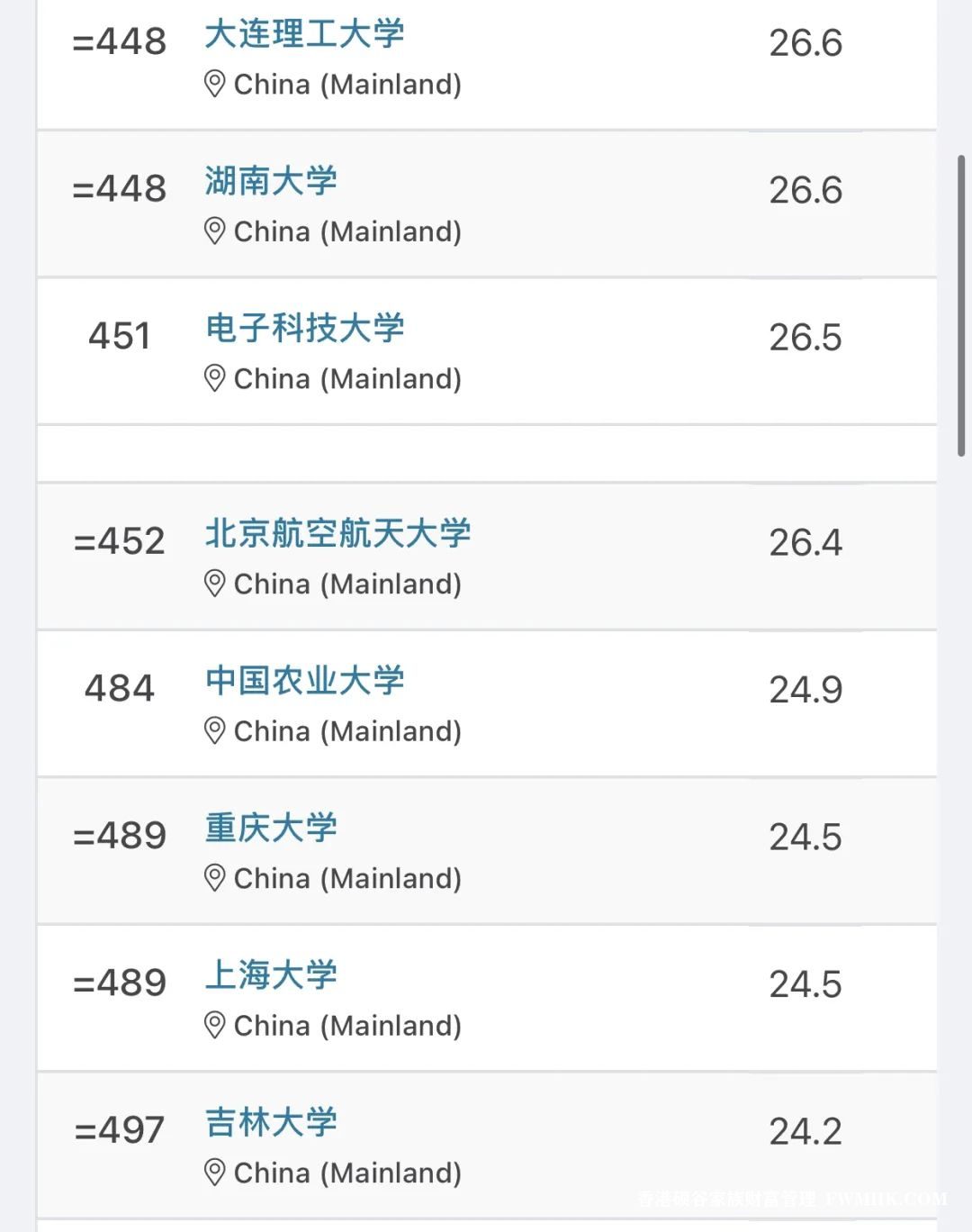 留學訊息｜2025QS世界大學排名正式發佈！