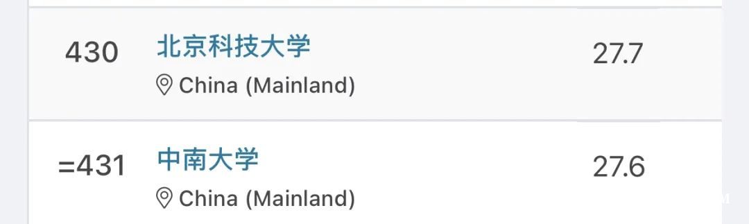 留學訊息｜2025QS世界大學排名正式發佈！