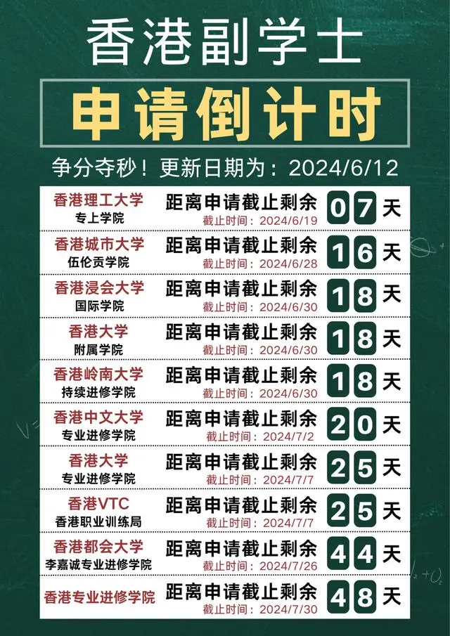 留學訊息｜2025QS世界大學排名正式發佈！