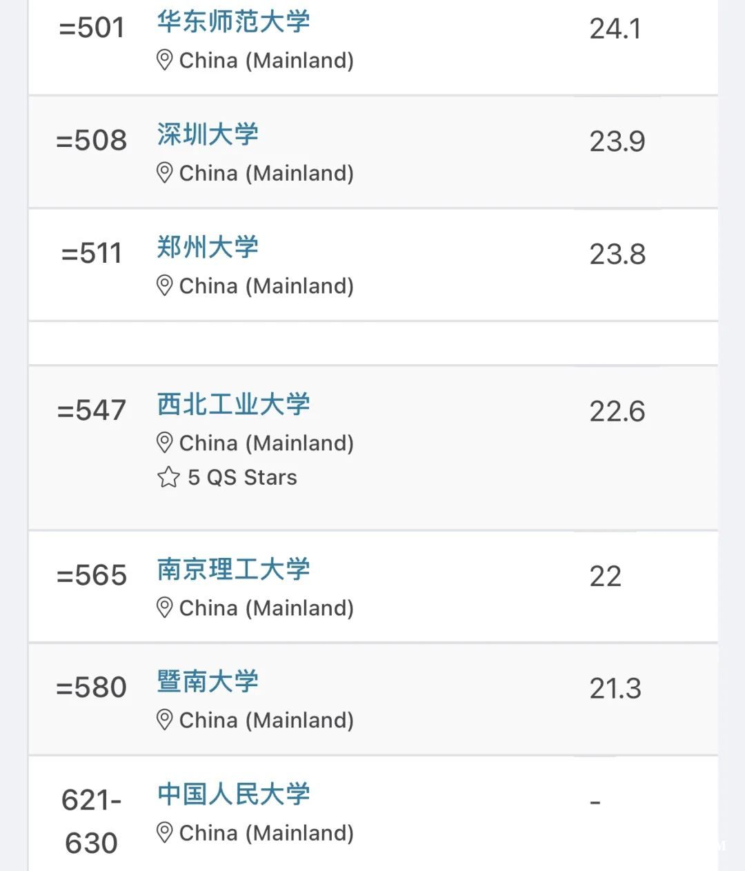 留學訊息｜2025QS世界大學排名正式發佈！