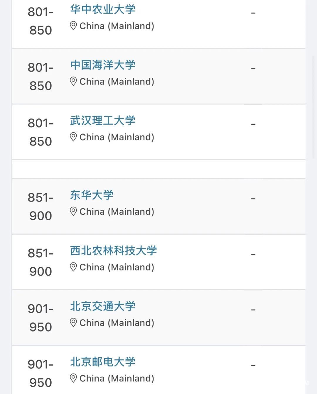 留學訊息｜2025QS世界大學排名正式發佈！