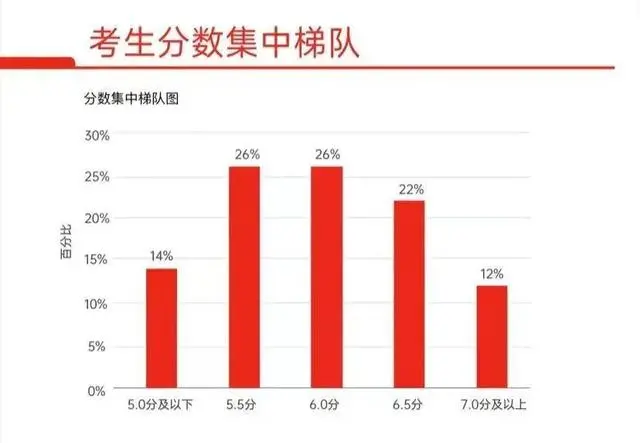 留學訊息｜2025QS世界大學排名正式發佈！